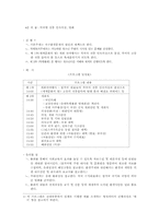 [교육방법] 체험학습-12