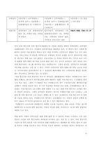 [인사관리] 항공사 채용과정 -국 내외 항공사의 서류,면접과정 비교 및 평가-6