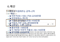 과학기술 글쓰기 교통이 너무 편리해-10