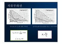 이미터 폴로 워 컬렉터 접지 증폭기 트랜지스터 증폭기의 부하선 분석-9