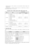 교육 양성제도 레포트-3