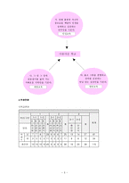 제7차 교육과정 우리나라는 교육과정-3