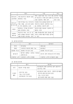 교육과정과 교육평가 교육평가의 개념2-3