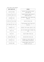 교육과정과 교육평가 교육평가의 개념2-11