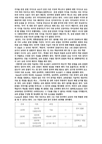 국어지식과 국어 표현-9