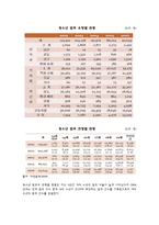 교육사회학 연구의 접근 이론2-3