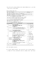 상업과의 교육과정-5