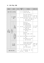 수학과 교수학습 지도안 다각형의 성질-6