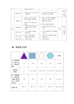 수학과 교수학습 지도안 다각형의 성질-8