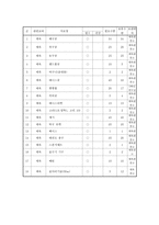 체육과 학급 교육과정 편성-4