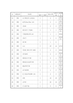 체육과 학급 교육과정 편성-5