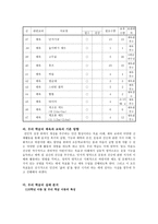 체육과 학급 교육과정 편성-6