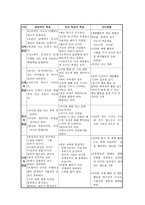 체육과 학급 교육과정 편성-7