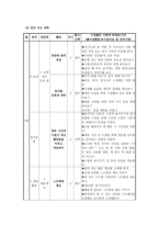 체육과 학급 교육과정 편성-11