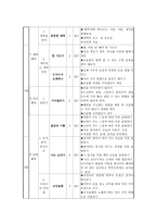 체육과 학급 교육과정 편성-12