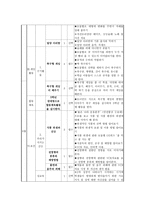 체육과 학급 교육과정 편성-13