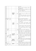 체육과 학급 교육과정 편성-14