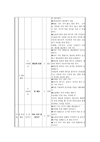 체육과 학급 교육과정 편성-15