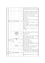 체육과 학급 교육과정 편성-16