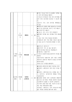 체육과 학급 교육과정 편성-17