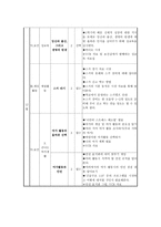 체육과 학급 교육과정 편성-18