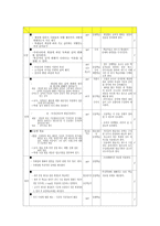 수업지도 안물의 순환과 날씨 변화-3