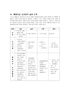 초등학교교육과정의 통합적 운영을 위한 통합 단원의 구안과 운영-4