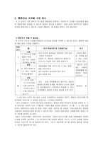 초등학교교육과정의 통합적 운영을 위한 통합 단원의 구안과 운영-7