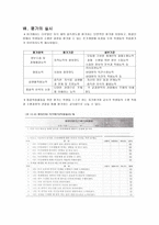 초등학교교육과정의 통합적 운영을 위한 통합 단원의 구안과 운영-10