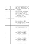 우즈베키스탄 한국 언어문화교육의 현황-3