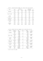 치료놀이기법을 적용한 미술치료 프로그램이 유아의 문제행동 감소에 미치는 효과-4