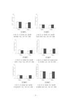 치료놀이기법을 적용한 미술치료 프로그램이 유아의 문제행동 감소에 미치는 효과-5