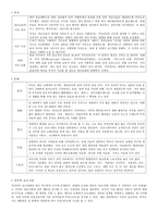 미국의 유아교육 사보고서-2