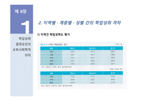 학업성취도와 교육의 기회균등3-5