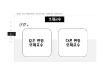 통합교육과 교수전략 통합교육교실의 교수전략-8