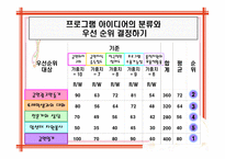 산업교육프로그램 청소년 금연프로그램-2