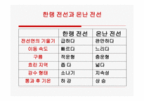 수업지도안 4단 원물의 순환 과일 기변화-14