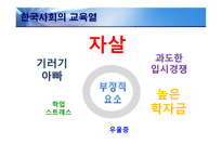 한국사회의 교육열 형성의 역사적 기원-4