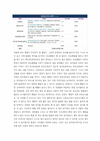 유아교육기관운영관리-4