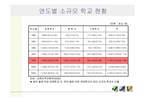 농산어촌 소규모 학교 통폐합 조사보고서-7