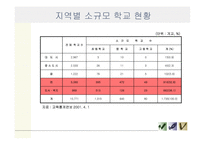 농산어촌 소규모 학교 통폐합 조사보고서-8