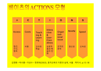 원격교육 레포트-12