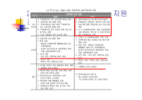 다문화교육 학교-3