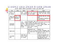 다문화교육 학교-6