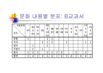 다문화교육 학교-9