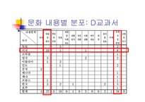 다문화교육 학교-11