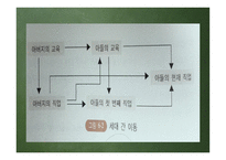 사회 변화와 교육1-6