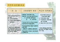 학업성취 격차와 결정요인2-20