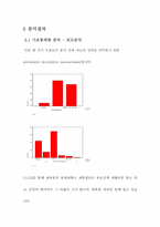 [표본조사론] 대학생의 경제적 자립의식 정도에 대하여-11