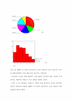 [표본조사론] 대학생의 경제적 자립의식 정도에 대하여-12